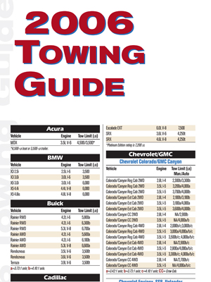 Tow Guide 2006